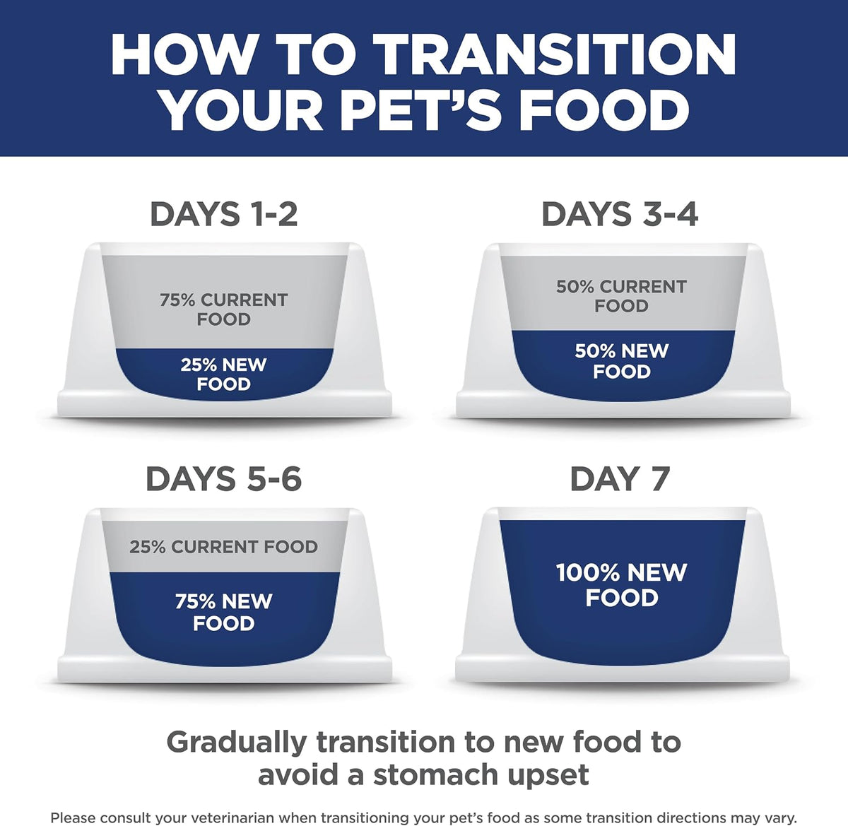 Hill's Science Diet Adult 1-6 Small & Mini Dry Dog Food