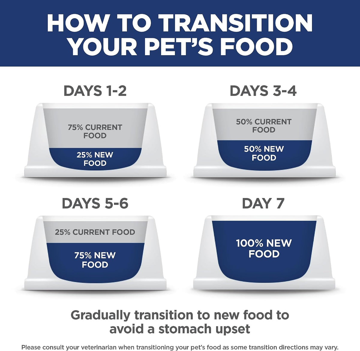 Hill's Science Diet Adult 1-6 Small Bites Dry Dog Food