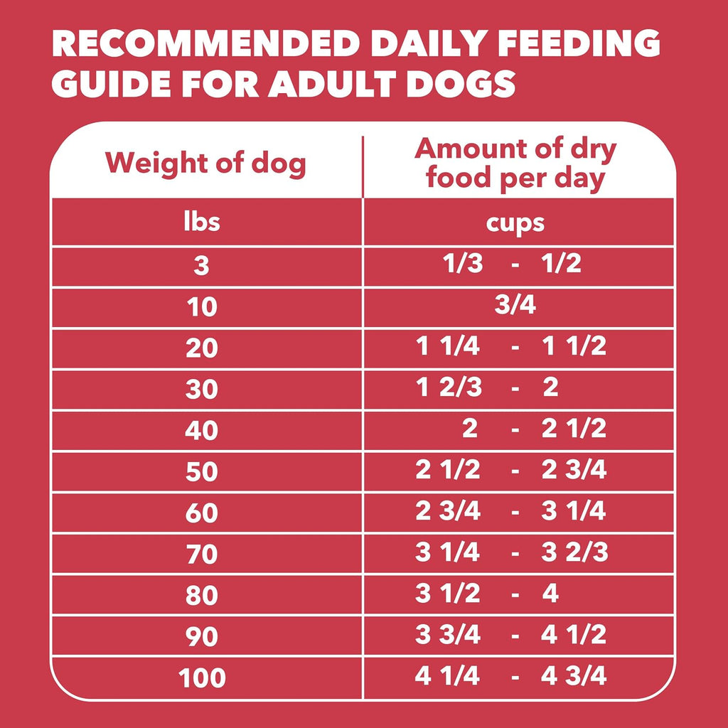 IAMS Proactive Health Minichunks Dry Dog Food, Lamb & Rice, 30 lb
