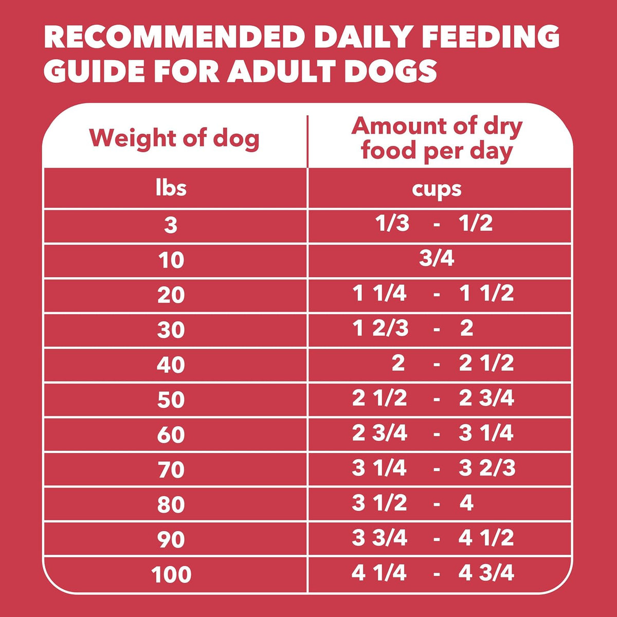 IAMS Proactive Health Minichunks Dry Dog Food, Lamb & Rice, 30 lb